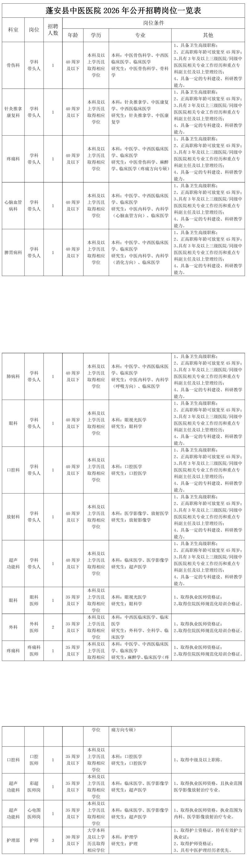 蓬安求职信息